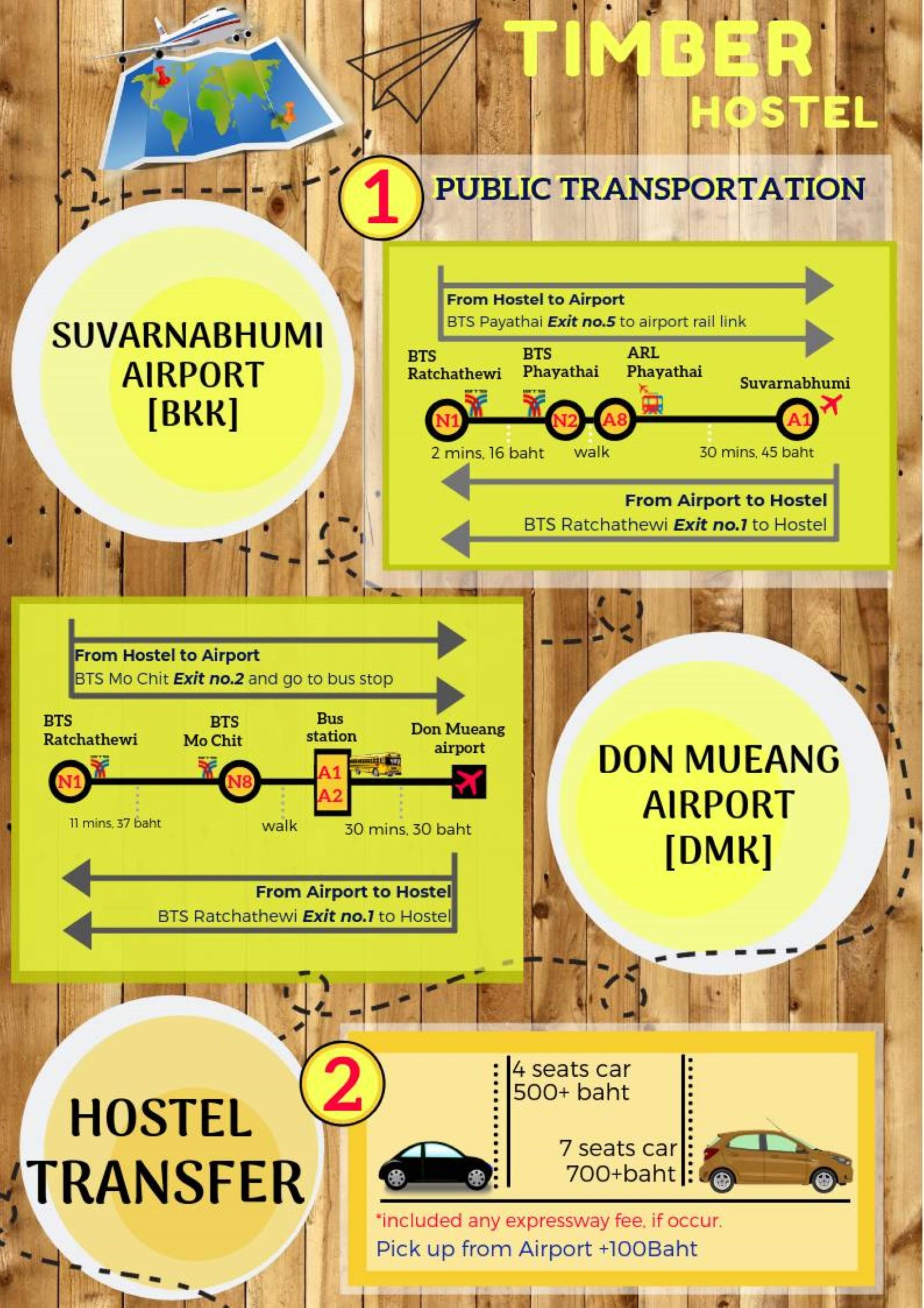 Timber Hostel *
