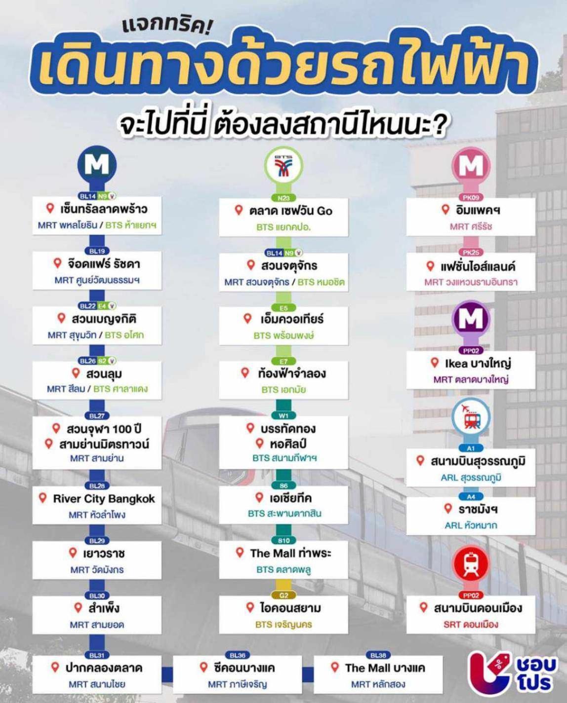 Happyhouse Laksi Station * Bangkok